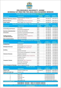 List of Courses Offered at Pen Resource University (PRU), Gombe. Pen Resource (PRU) University is the first private university in Gombe State. The university is accredited by the National University Commission (NUC) to run undergraduate programs. There are three (4) faculties and seventeen (29) departments in the Pen Resource University (PRU). This post is about the list of courses offered at Pen Resource University (PRU). Faculty of Science and Computing Here is the list of departments in the Faculty of Science and Computing Environmental Management and Toxicology Petroleum Chemistry Cyber Security Computer Science Information Technology Software Engineering Architecture Biotechnology Microbiology Building Industrial Chemistry Urban Data Science Quantity Survey Urban and Regional Planning Faculty of Communications, Management and Social Sciences Here is the list of departments in the Faculty of Communications, Management and Social Sciences Accounting Business Management Procurement Management Mass Communication Economics and Development Studies International Relations Pubic Administration Political Science Faculty of Law Here is the list of departments in the Faculty of Law Common & Islamic Law Common Law Faculty of Allied Health Sciences Here is the list of departments in the Faculty of Allied Health Sciences Medical Laboratory Science Nursing Science Public Health Contact Information